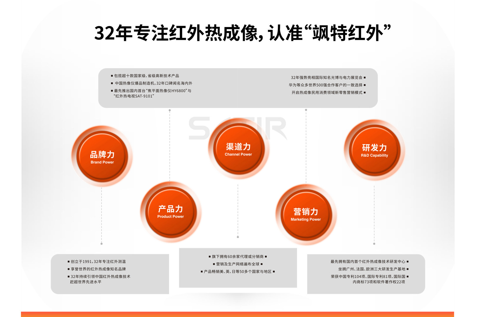 YRH650矿用红外热像仪-飒特红外11.jpg