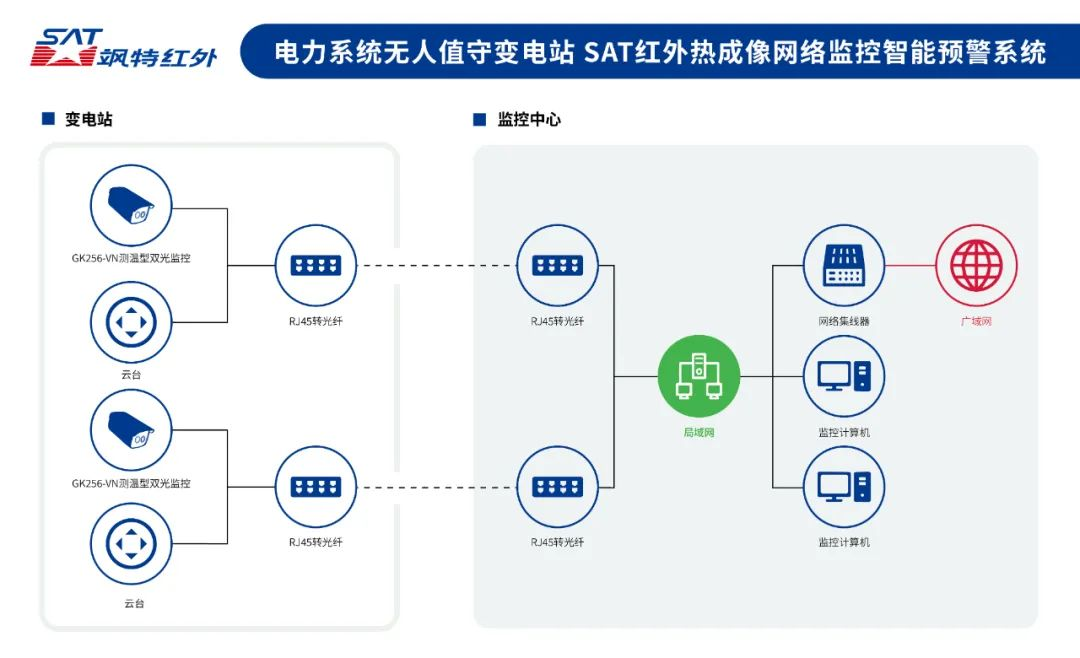 监控红外热像仪-飒特红外2.png 监控红外热像仪-飒特红外2.png
